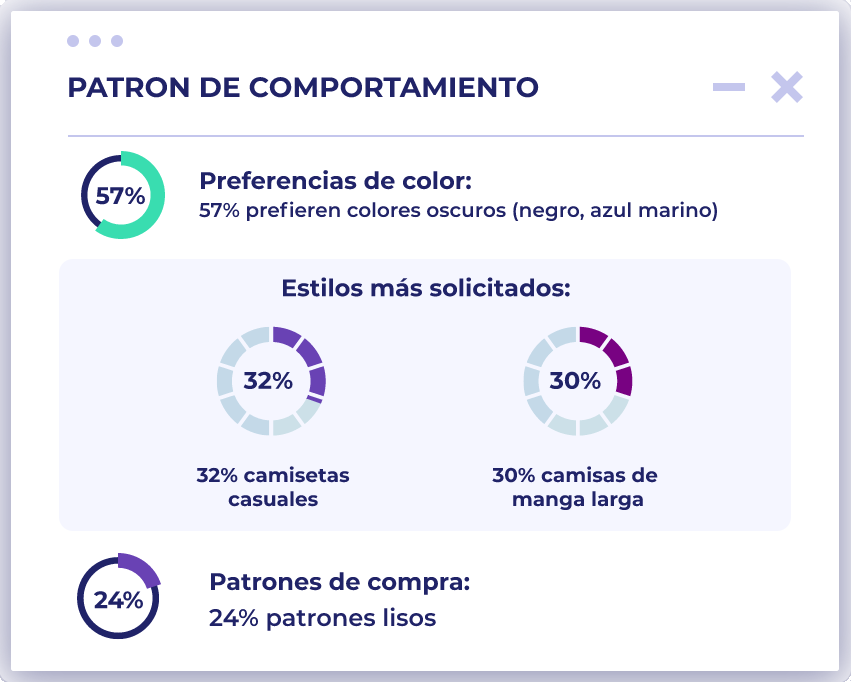 chat patterns